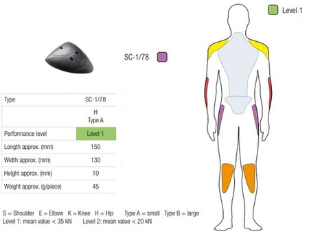 OCHRANIACZ BIODER SAS-TEC LEVEL 1 BLACK (PARA) MAŁY