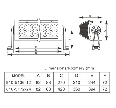 SHARK LED światło robocze 36W Uniwersalna lampa drogowa