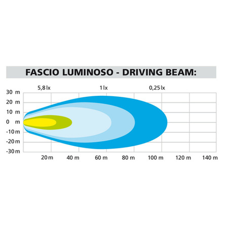 90460 - Max-Lum 1, para dodatkowych świateł LED, 12V